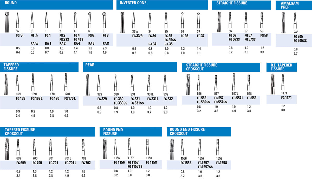 Carbide Burs FG - 100/Pk